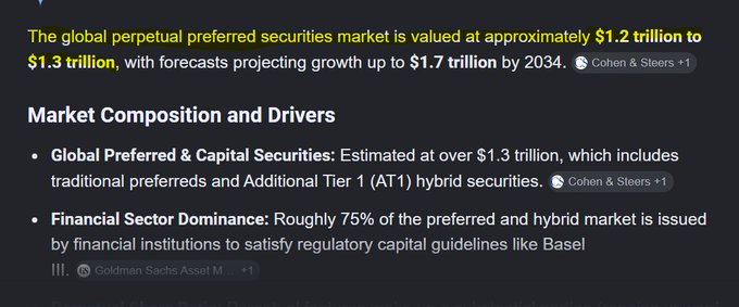 A dark-themed webpage excerpt discussing the global perpetual preferred securities market, valued at $1.2-1.3 trillion with growth projections to $1.7 trillion by 2034, citing Cohen & Steers and Goldman Sachs Asset Management.
