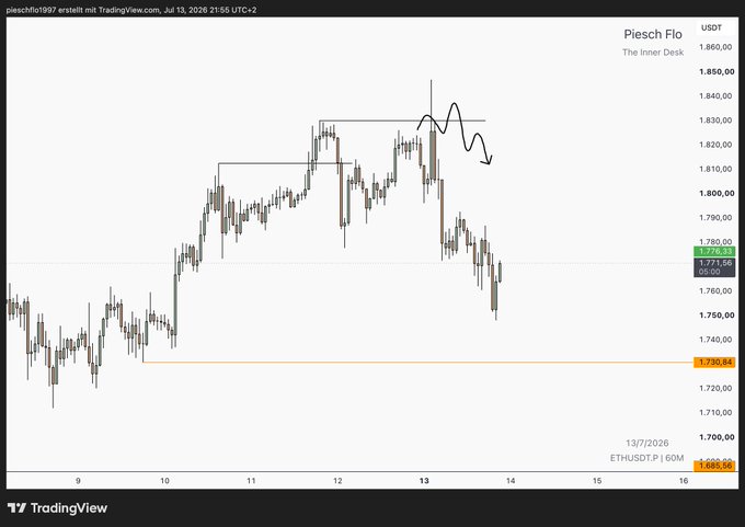 A TradingView chart for Piesch Flo (ETHUSDT.P) on a 60-minute timeframe dated July 13, 2026, showing price around 1,777.03 with a hand-drawn line indicating a potential downward move.