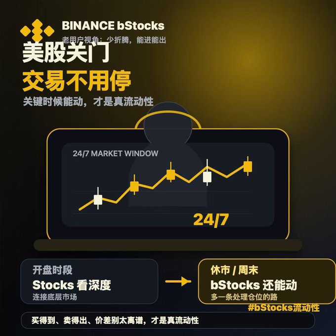 A Binance bStocks advertisement in Chinese promoting 24/7 US stock trading with the tagline '美股关门 交易不用停' (US stocks close, trading doesn't stop).
