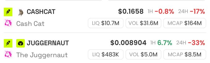 A cryptocurrency tracking interface shows Cash Cat (CASHCAT) at $0.1658 with -0.8% 1H and -17% 24H, and Juggernaut (JUGGERNAUT) at $0.008904 with +6.7% 1H and -33% 24H, including liquidity, volume, and market cap data.