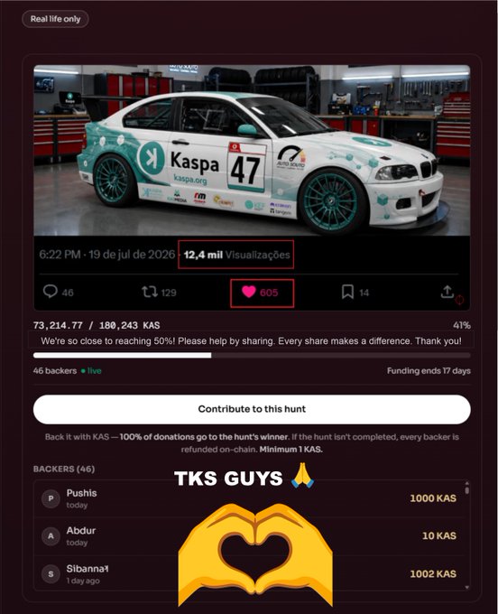 A screenshot of a Kickstarter campaign for 'Real life only' featuring a white BMW race car with 'Kaspa' and the number 47, showing 46 backers and raising 73,214.77 of 180,243 KAS with 17 days remaining.