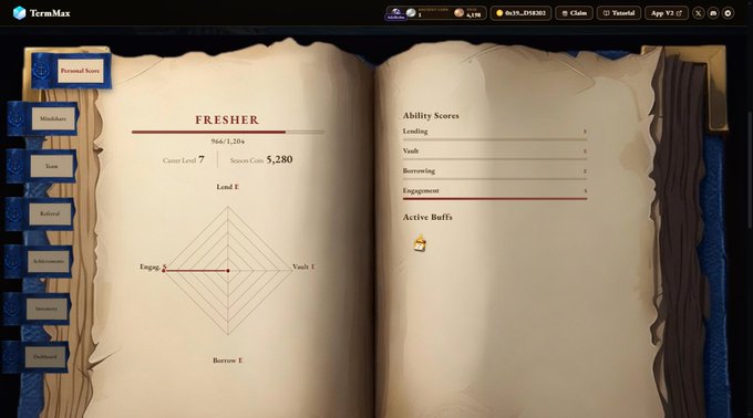 A screenshot from the 'TermMax' web3 application displaying a digital book interface for a 'FRESHER' NFT with a Career Level of 7 and a Season Score of 5,280, along with a radar chart of Ability Scores.
