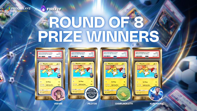 A promotional graphic from rendiss.xyz and Firefly announces the "Round of 8 Prize Winners" of the Renaiss X Firefly World Cup Campaign, featuring four Pokémon Pikachu PSA 10 prize cards awarded to winners Veevee, Pilot36, 0xmrladk1th, and Kuskmori, with the post noting $3,600 USDT in total prize value distributed via VRF-powered on-chain draws.