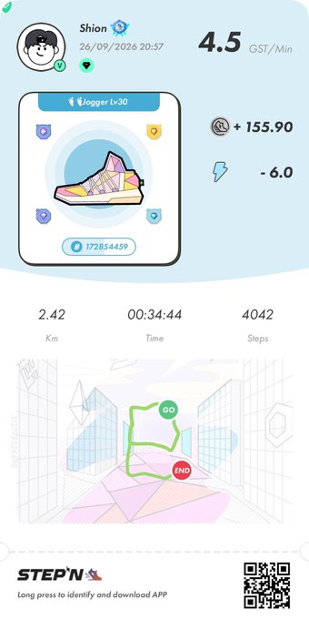 A STEP'N app fitness tracking screenshot showing a sneaker NFT, GST/Min earnings of 4.5, and stats: 2.42 Km, 00:34:44 time, 4042 steps.
