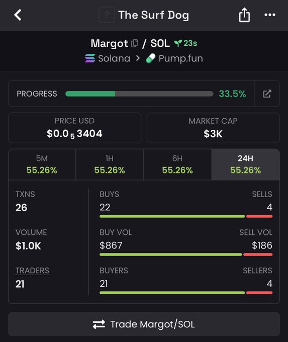 The image shows a close-up of an app that displays data about trading activities, specifically regarding the cryptocurrency "Solana". There are three main columns of information within the app screen, each with its own set of numbers and data points representing different aspects of the market. These details include price movements, volumes of buyers and sellers, and the trading volume between Margot and Solana pairs. The background of the image is dark grey, providing a stark contrast to the illuminated and detailed information displayed on the app's screen.