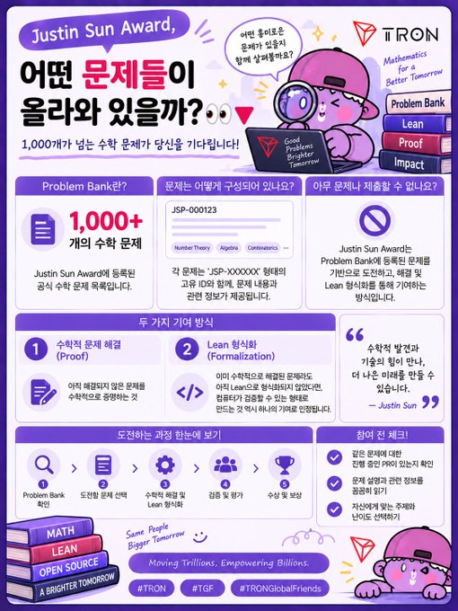 A purple and white promotional infographic for the TRON Justin Sun Award in Korean, featuring a cartoon character with a magnifying glass and highlighting 'Problem Bank', 'Lean', 'Proof', and 'Impact' categories with 1,000+ math problems.