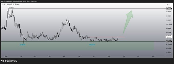 A TradingView chart of ADA/USD on Coinbase with a green arrow pointing upward, indicating a bullish projection from the current price level.