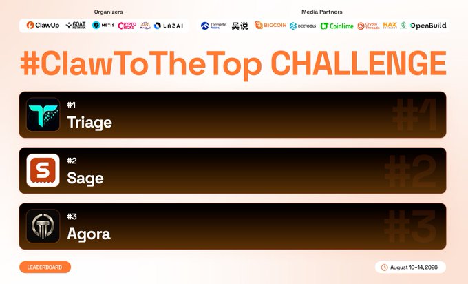 A '#ClawToTheTop CHALLENGE' banner listing organizers and media partners, with a leaderboard showing Triage in #1, Sage in #2, and Agora in #3, dated August 10-14, 2026.