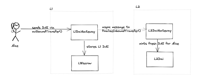 The image shows two black and white diagrams of people walking across a street, accompanied by text descriptions that explain the concept of teleportation. The diagram depicts a person wearing a stick figure holding an object (likely a book) as they walk down the sidewalk towards the other side of the road. The image includes text references to the internet, libraries, books, and the idea of teleportation for more information about this process.