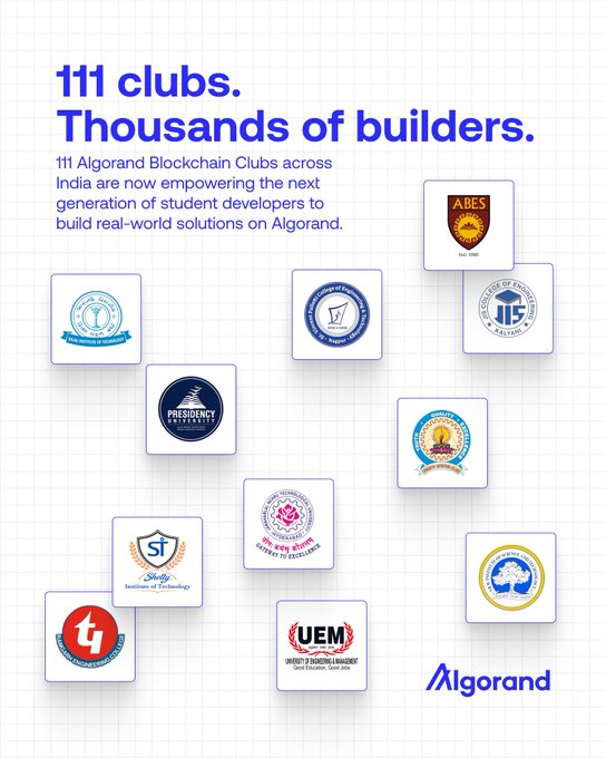 The image is a promotional graphic celebrating "111 clubs. Thousands of builders." and highlights that 111 Algorand Blockchain Clubs across India are now empowering student developers to build real-world solutions on Algorand. It displays logos of various participating universities and colleges (including ABES, Presidency University, IIS, IIT, UEM, and others) alongside the Algorand logo, visually representing the milestone mentioned in the post about @Algo_Bharat growing the developer pipeline across India.