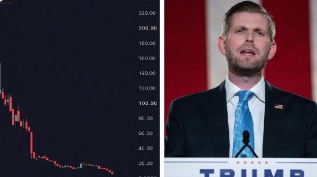 A split image juxtaposes a steeply declining candlestick stock chart with a photo of Eric Trump speaking at a podium labeled "TRUMP," visually illustrating the post's claim that American Bitcoin has plunged over 95% from its peak, erasing more than $600 million from Eric Trump's stake.