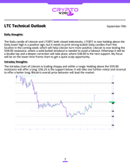 Another technical analysis chart from CoinMarketCap titled 'LTC Technical Outlook' showing daily insights for Litecoin with a bearish trend.