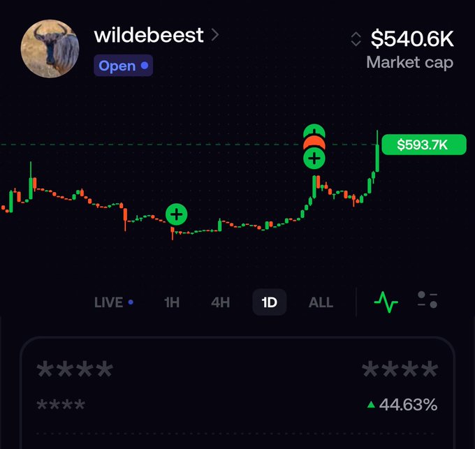 A cryptocurrency price chart for 'wildebeest' token showing a market cap of $540.6K, with the current price at $593.7K and a 44.63% increase marked on a candlestick graph.