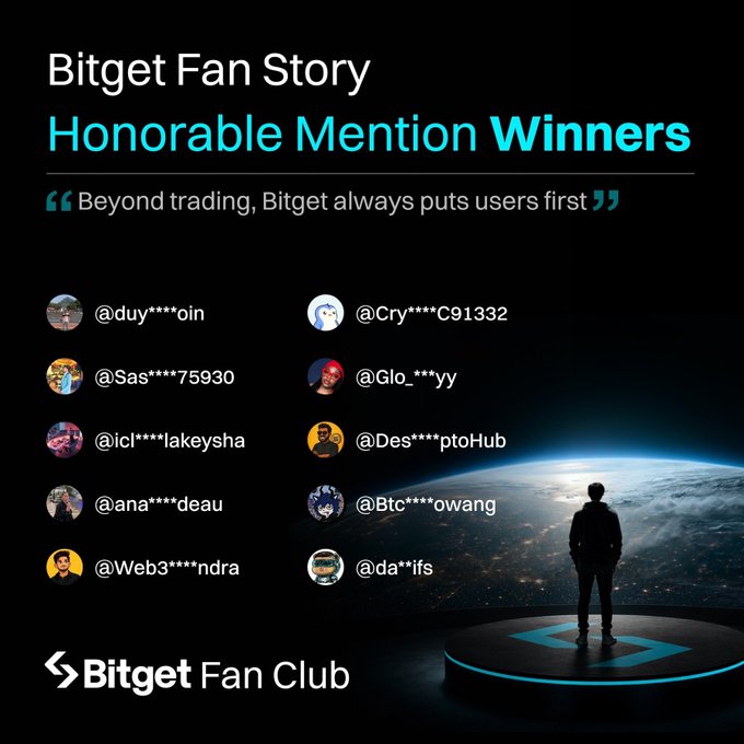 The image features a poster with a man standing at the center, surrounded by various social media handles of people who have contributed to Bitget Fan Club's success. The text on the poster reads "Honorable Mention Winners" and "Beyond trading, Bitet always puts users first".