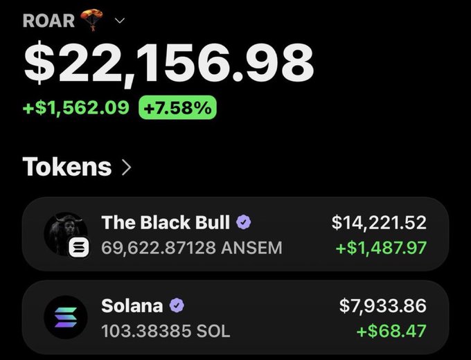 A crypto portfolio screenshot showing a wallet called "ROAR" valued at $22,156.98 (up +$1,562.09 or +7.58%), holding ANSEM tokens via "The Black Bull" ($14,221.52) and 103.38 SOL ($7,933.86). The image likely accompanies a giveaway post asking followers to drop their $SOL addresses, with the portfolio display serving as proof of holdings or winnings to attract entries from the 5 winners being selected.