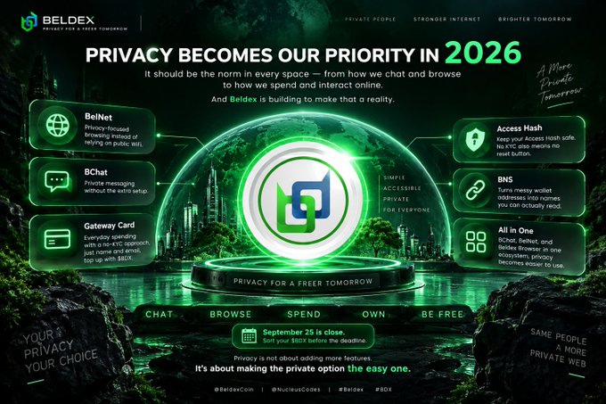 An infographic for Beldex with the headline 'PRIVACY BECOMES OUR PRIORITY IN 2026' and details about BelNet, BChat, Gateway Card, Access Hash, BNS, and All in One.