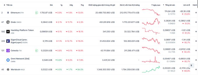 The image shows a table filled with data related to different cryptocurrencies, including Bitcoin and Etherum, against various exchange rates. The table has rows of numbers and columns representing different cryptocurrency values or market trends at different times. The table displays diverse information about these digital coins, showcasing their fluctuations in value and how they have performed over time.
