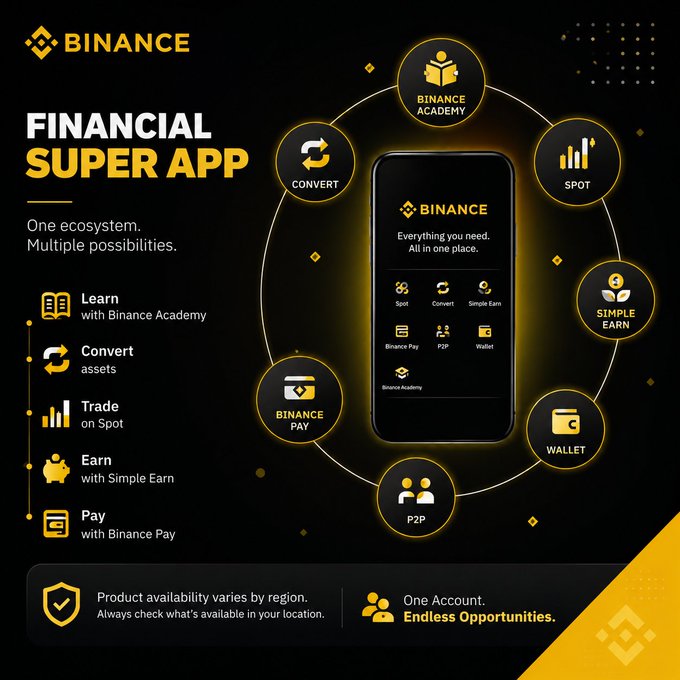 This graphic highlights Binance as a "Financial Super App" that offers an all-in-one ecosystem for managing money and digital assets, including learning, trading, earning, paying, and asset management. The image illustrates these features orbiting a central smartphone displaying the Binance app interface.