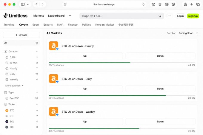 Limitless Exchange website displaying BTC Up or Down prediction markets with hourly (55.1%/44.9%), daily (79.4%/20.6%), and weekly (63.7%/36.3%) up/down chances.