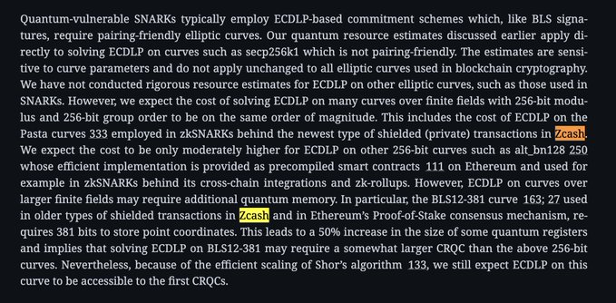 The image displays a passage from a research paper discussing quantum-vulnerable SNARKs and ECDLP-based commitment schemes, specifically referencing elliptic curves like BLS12-381 used in Zcash ($ZEC) and Ethereum ($ETH). It notes that ECDLP solving costs may be moderately higher on curves like alt_bn128 used in zkSNARKs, and that BLS12-381 requires 381 bits for point coordinates—50% larger than some 256-bit curves—making these networks quantum-vulnerable as warned in the accompanying post.