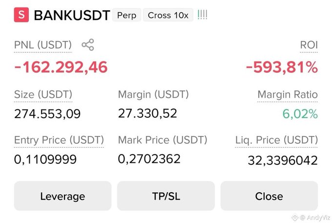 A trading position summary for BANKUSDT Perp with 10x cross leverage, showing a PNL of -162,292.46 USDT, ROI of -593.81%, size of 274,553.09 USDT, and entry price of 0.11009999.