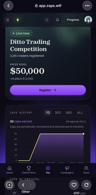 The screenshot displays the Zaps app homepage promoting the "Ditto Trading Competition" with a $50,000 prize pool (1st place: $12,000), showing 2,261 traders registered alongside a "Zaps History" graph that indicates 50 zaps earned. This visually confirms the post's mention of a collaborative $50K trading competition between Zeru Finance and Ditto, highlighting the live incentive structure driving trader participation on the platform.
