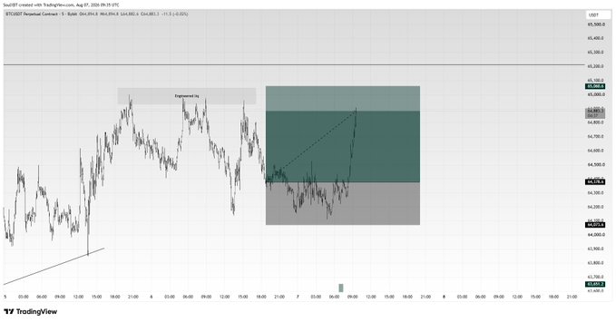 A TradingView candlestick chart showing BTCUSD price action with an 'Expansion TG' zone and a highlighted short-term target zone in teal.