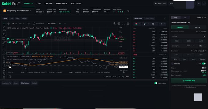 A screenshot of the Kaishi Pro trading interface displaying BTC price charts, with Bitcoin trading around $85,002.43, showing a 1.40% increase over 15 minutes and various market data panels.