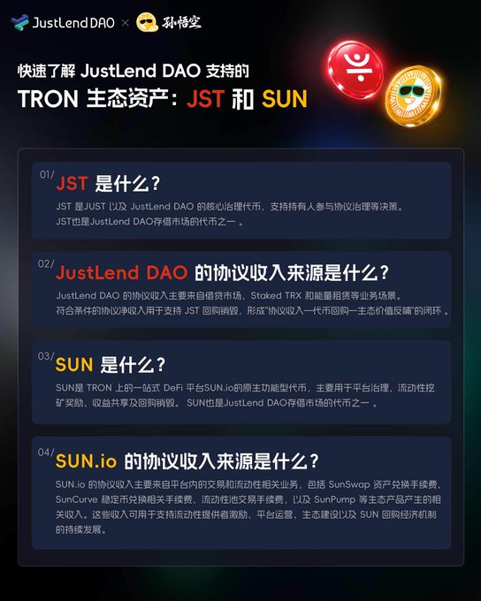 A Chinese-language infographic from JustLend DAO about TRON ecosystem assets JST and SUN, explaining what JST is, JustLend DAO's revenue sources, what SUN is, and SUN.io's revenue sources.