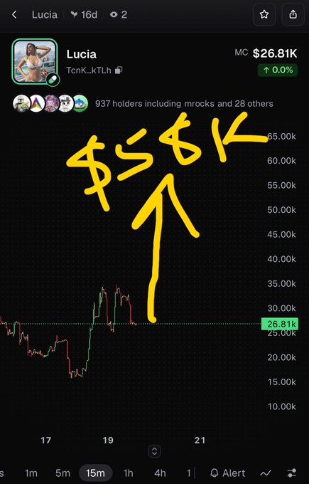 A mobile chart screenshot for 'Lucia' (TcnK_kTLh) with a price of $26.81K, heavily annotated with yellow hand-drawn text reading '$$$BK' and an upward-pointing arrow.