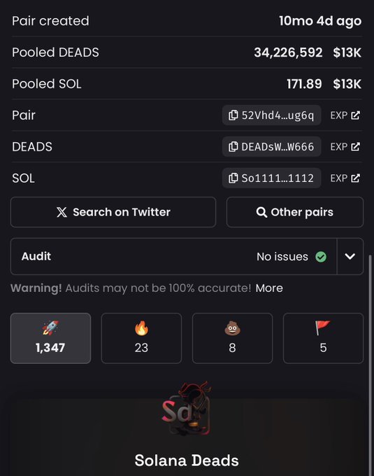 A screenshot of a Solana memecoin pair tracker displaying "Solana Deads" ($DEADS) with 34,226,592 pooled DEADS and 171.89 SOL ($13K), created 10 months and 4 days ago with an audit showing no issues. The image supports the post's claim that $DEADS presalers remain in profit over 10 months later, showing the pair's longevity and current liquidity.