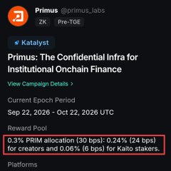 A dark post from “Primus @primus_labs,” labeled “Pre-TOE” and “Katalyst,” promotes institutional onchain finance. A red box highlights “0.3% PRIM allocation (30 bps): 0.24% (24 bps) for creators and 0.06% (6 bps) for Kaito stakers.”