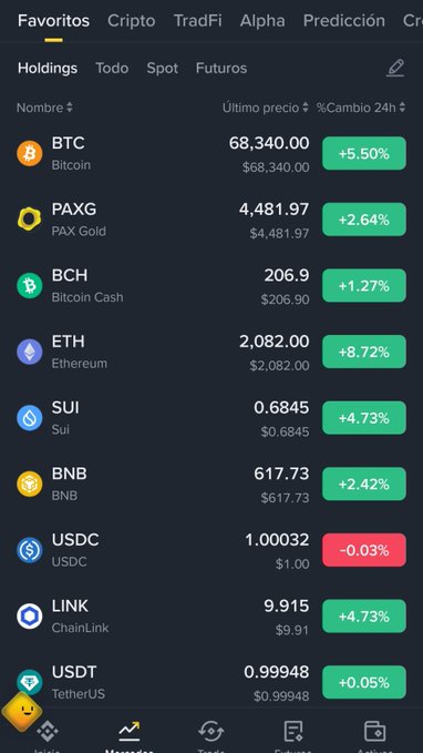 A mobile trading app screenshot showing a "Favoritos" (Favorites) portfolio tab with holdings predominantly in the green, including BTC (+5.50%) at $68,340.00, ETH (+8.72%) at $2,082.00, and PAXG (+2.64%) at $4,481.97, contrasting with the post's mention of enjoying both red and green market conditions.