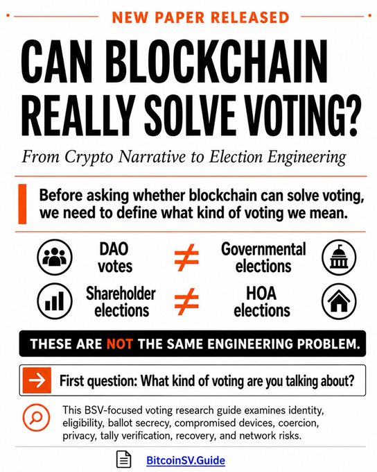 An infographic titled 'CAN BLOCKCHAIN REALLY SOLVE VOTING? - From Crypto Narrative to Election Engineering', comparing DAO votes and shareholder elections with governmental and HOA elections, noting these are not the same engineering problem.