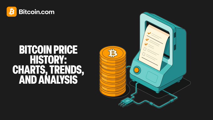 The image is a promotional graphic from Bitcoin.com with the headline "BITCOIN PRICE HISTORY: CHARTS, TRENDS, AND ANALYSIS," featuring illustrations of a stack of Bitcoin coins and a teal device displaying a checklist, visually representing the article's focus on tracking BTC's market cycles and price movements over time.