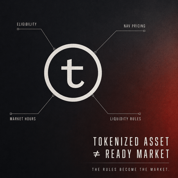 An infographic titled 'TOKENIZED ASSET ≠ READY MARKET' with the tagline 'THE RULES BECOME THE MARKET,' highlighting four key factors: Eligibility, NAV Pricing, Market Hours, and Liquidity Rules.