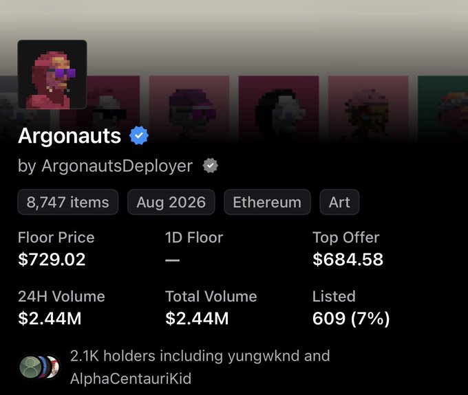 The image shows the verified “Argonauts” NFT collection by ArgonautsDeployer on Ethereum, priced at a $729.02 floor with 8,747 items, 609 listed (7%), and 2.44M in 24-hour volume. It supports the post’s bullish public-mint/cash-grab sentiment by highlighting strong current market activity and adoption.