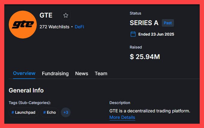 The image shows the overview page for GTE, a decentralized trading platform, listing it as a Series A past project in the DeFi category with $25.94M raised, tagged as Launchpad and Echo, aligning with the post's promotion of its $25.9M funding and waitlist signup.