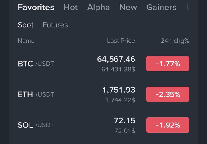 The image shows a stock market analysis screen displaying the closing prices for Bitcoin, Ether, and Sol (third cryptocurrency) over time. The prices seem to be changing rapidly, with one currency's price dropping significantly against others' rising. This can imply an economic uncertainty or potential market shifts in the crypto world.