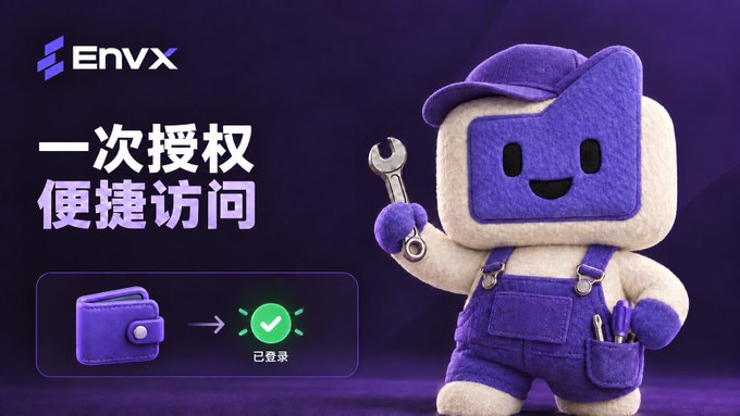 An Envx banner shows a purple mascot holding a wrench beside Chinese text “一次授权 便捷访问” and a wallet graphic marked “已登录.”