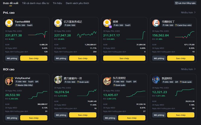 A Vietnamese cryptocurrency copy-trading platform dashboard (Binance) shows top PnL traders including 'Tianhao8888' with 231,877.38 and '亿万富翁养成记' with 227,947.28, along with top ROI performers like 'VickyKaushal' at 26,532.90%.