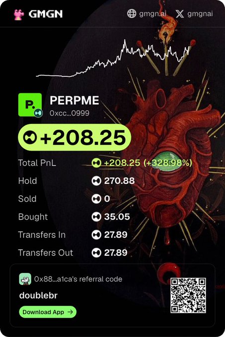 A GMGN cryptocurrency tracking screen showing PERPME (0xcc...0999) with a +208.25 (+328.98%) total PnL, holdings of 270.88, and a referral code 'doublebr' for downloading the app.
