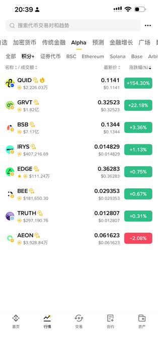 A mobile crypto trading app screenshot under the 'Alpha' tab listing tokens including QUID (+154.30%), GRVT (+22.18%), BSB (+3.36%), IRYS (+1.13%), EDGE (+0.75%), BEE (+0.67%), TRUTH (+0.31%), and AEON (-2.08%).