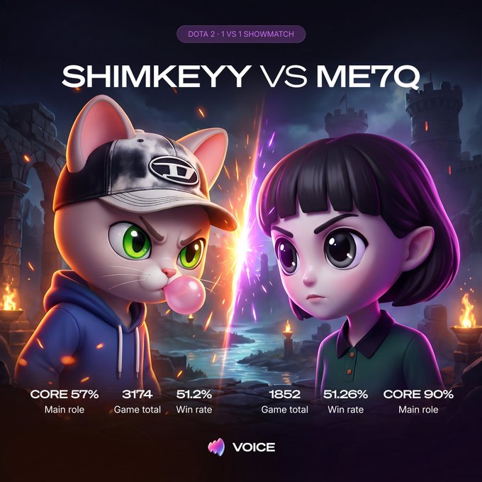 Promotional graphic for a DOTA 2 1v1 showmatch titled 'SHIMKEYY VS ME7Q,' featuring stylized animated avatars—a cat in a cap and a girl—facing off with stats showing Core 57%, 3174 game total, 51.2% win rate against Core 90%, 1852 game total, and 51.26% win rate, branded with VOICE.