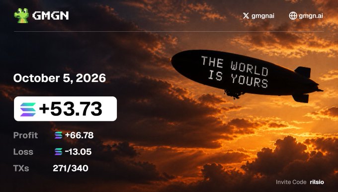 A GMGN dashboard dated October 5, 2026 shows a daily profit of +53.73 SOL (profit +66.78, loss -13.05, 271/340 transactions) against a sunset sky featuring a blimp reading "THE WORLD IS YOURS." The image visualizes the poster's claimed +53 SOL ($6,500) gain, using the platform's interface and aspirational blimp graphic to reinforce their bullish, grateful trading mindset.