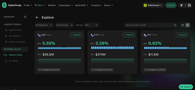 A screenshot of the KyberSwap cryptocurrency platform's Explore page displays liquidity pools for USD (5.55% APY), ETH (3.28% APY), and BTC (0.83% APY) yield vaults.