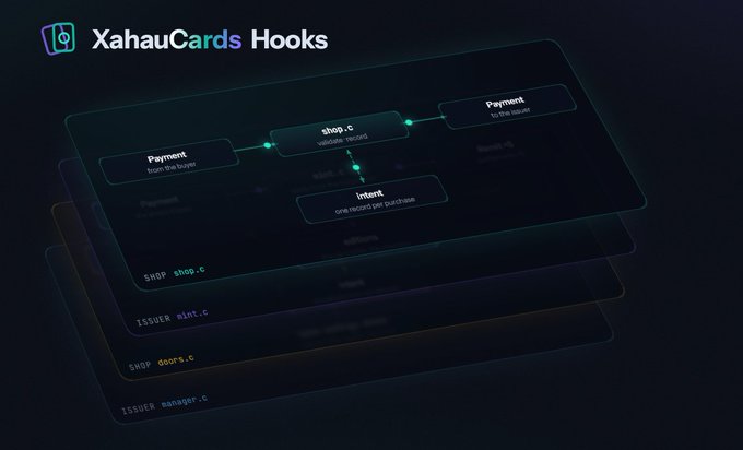 An identical technical diagram to the previous one, displaying the 'XahauCards Hooks' architecture and the flow of payment validation through various modules like shop.c, mint.c, and doors.c.