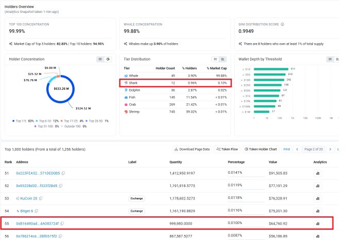 The image shows a dashboard with lots of information displayed, likely related to business or marketing. The main focus of the image is an analysis report that highlights several key trends and scores. These include "Top 50 Largest Customers", "Measuring Customer Satisfaction", "Overall Performance", "Meeting Target Metrics", and other important data points. 

The dashboard shows a red bar indicating that the company has met the target of reaching 90% in customer satisfaction, which is an excellent accomplishment considering the challenges faced by their business. The scores for each metric are displayed prominently on the screen, allowing users to better understand where they stand and how they can improve further.