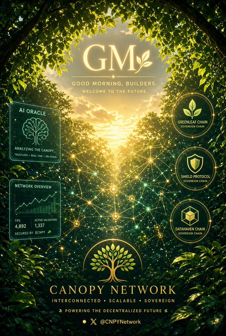 A promotional graphic for "CANOPY NETWORK" with the tagline "GM - GOOD MORNING, BUILDERS," featuring interconnected blockchain components like AI Oracle, Greenleaf Chain, and Shield Protocol.