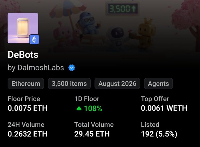 The image displays NFT collection statistics for "DeBots" by DalmoshLabs on Ethereum, showing a floor price of 0.0075 ETH, 24H volume of 0.2632 ETH, total volume of 29.45 ETH, and 192 items listed (5.5%) out of 3,500 items. The 1D floor is up 108%, supporting the post's point about low listing numbers (192) and limited supply indicating potential upside despite current prices being below mint price.